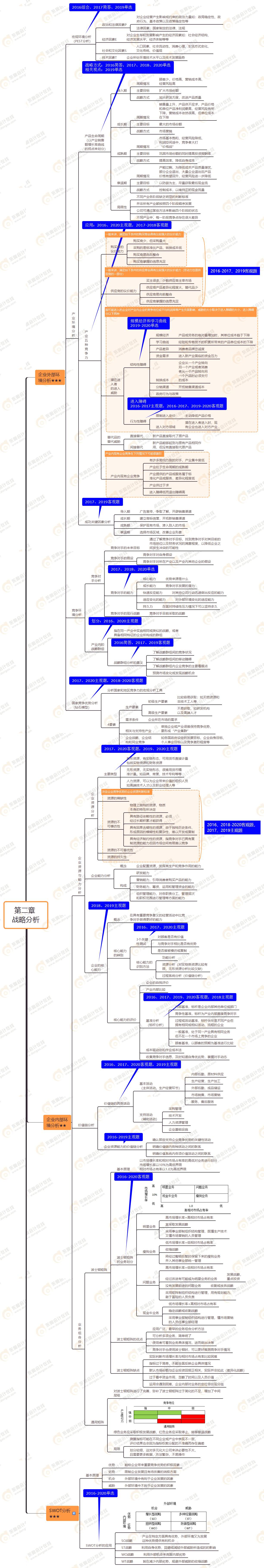 第二章 戰(zhàn)略分析 第二章 戰(zhàn)略分析