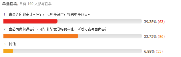 注會網絡調查結果