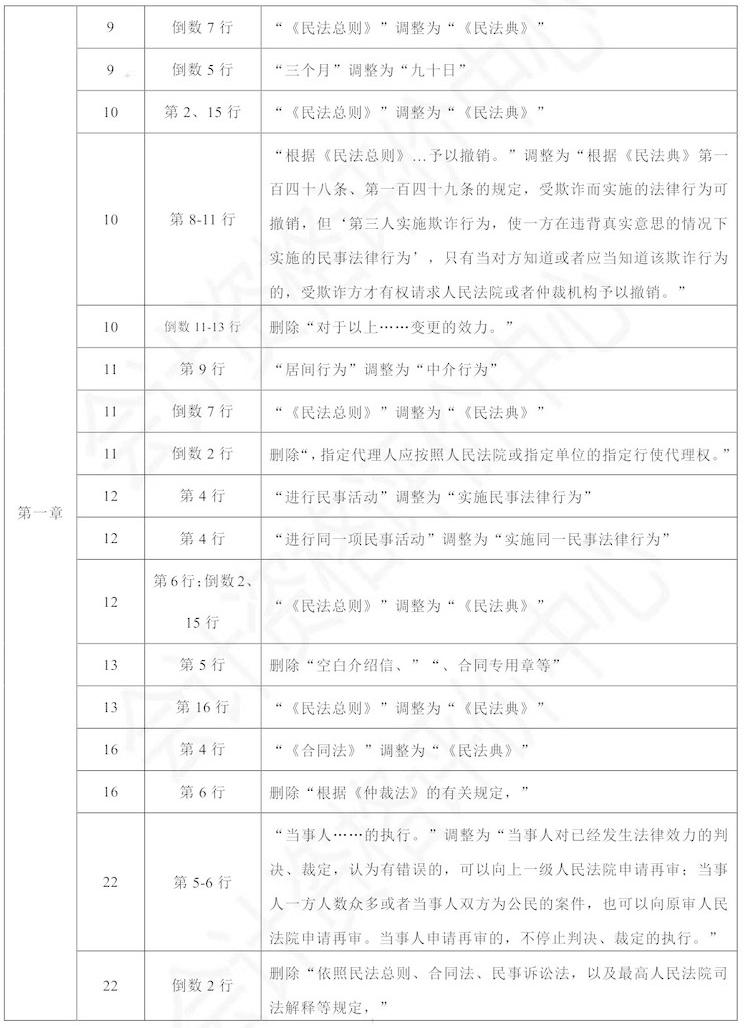 中級(jí)會(huì)計(jì)經(jīng)濟(jì)法