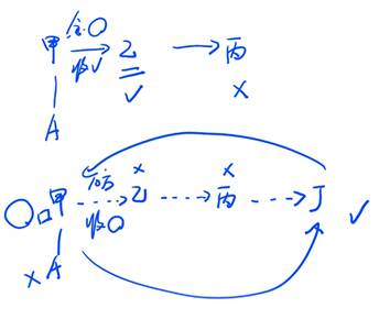 支票的出票2 支票的出票2