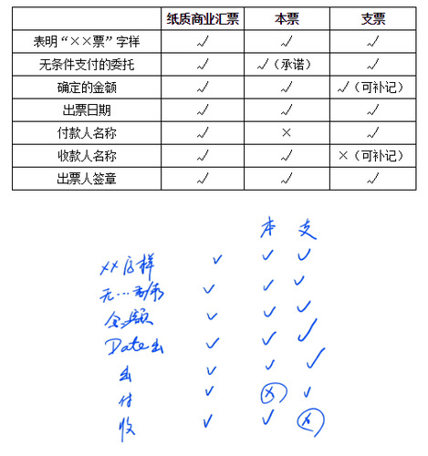 商業(yè)匯票的出票2 商業(yè)匯票的出票2