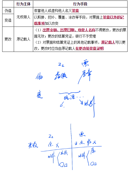 商業(yè)匯票的出票4 商業(yè)匯票的出票4