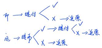 商業(yè)匯票的承兌1 商業(yè)匯票的承兌1