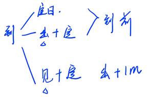 商業(yè)匯票的承兌2 商業(yè)匯票的承兌2