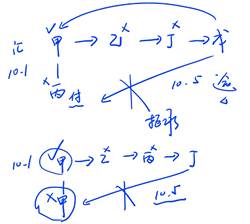 商業(yè)匯票的承兌3 商業(yè)匯票的承兌3