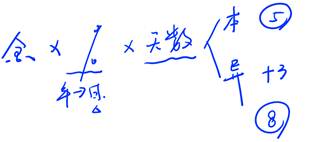 商業(yè)匯票的貼現(xiàn)3 商業(yè)匯票的貼現(xiàn)3