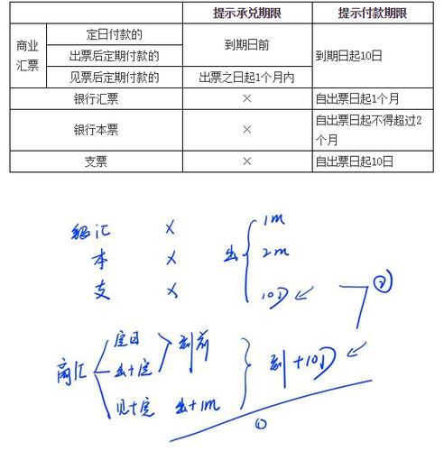 商業(yè)匯款的提示付款1 商業(yè)匯款的提示付款1