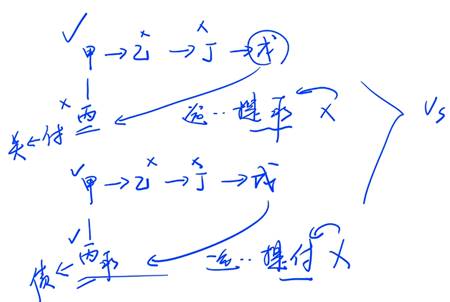 商業(yè)匯款的提示付款2 商業(yè)匯款的提示付款2