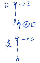 商業(yè)匯款的提示付款3 商業(yè)匯款的提示付款3