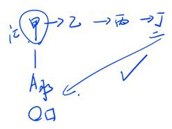 商業(yè)匯票的追索1 商業(yè)匯票的追索1