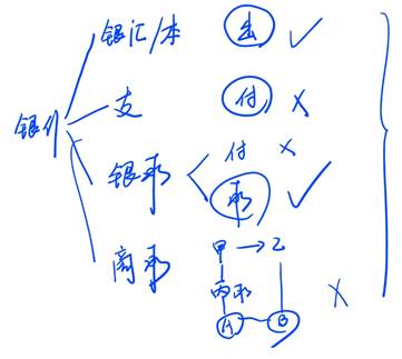 商業(yè)匯票的追索2 商業(yè)匯票的追索2