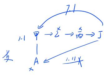 商業(yè)匯票的追索4 商業(yè)匯票的追索4