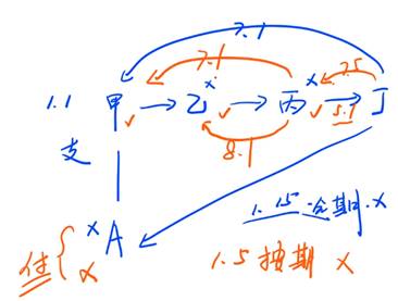 商業(yè)匯票的追索6 商業(yè)匯票的追索6