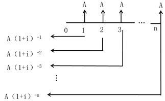 注會(huì)財(cái)管:貨幣時(shí)間價(jià)值 注會(huì)財(cái)管:貨幣時(shí)間價(jià)值