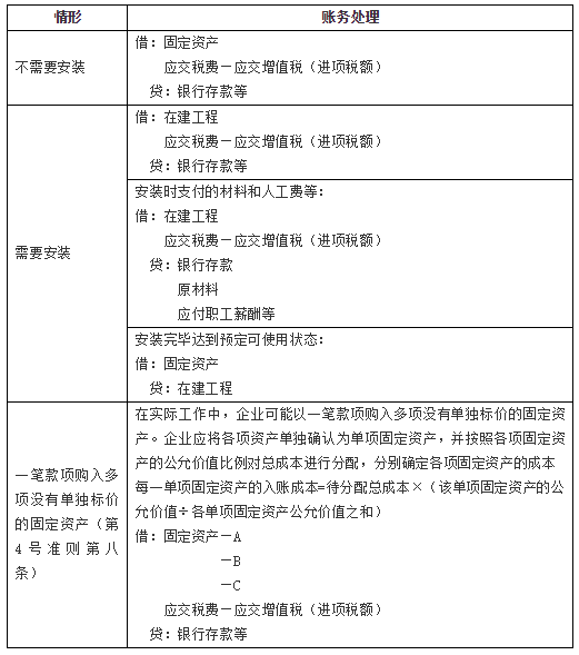 取得固定資產(chǎn) 取得固定資產(chǎn)