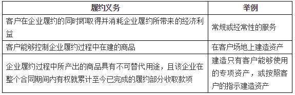 履行履約義務確認收入的賬務處理 履行履約義務確認收入的賬務處理