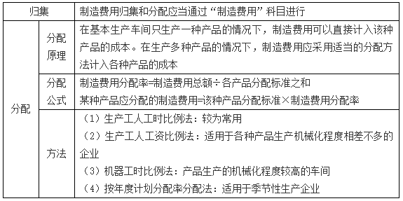 要素費(fèi)用的歸集和分配4