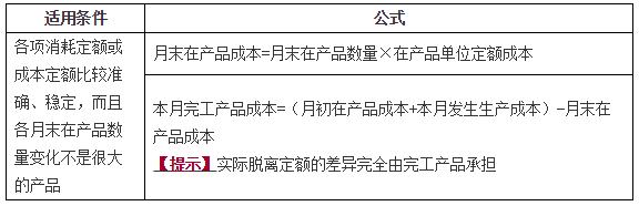 生產(chǎn)費用在完工產(chǎn)品和在產(chǎn)品之間的歸集和分配2 生產(chǎn)費用在完工產(chǎn)品和在產(chǎn)品之間的歸集和分配2