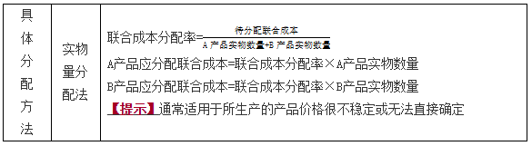 生產(chǎn)費用在完工產(chǎn)品和在產(chǎn)品之間的歸集和分配9 生產(chǎn)費用在完工產(chǎn)品和在產(chǎn)品之間的歸集和分配9