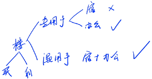 能否抵扣進項稅額2 能否抵扣進項稅額2