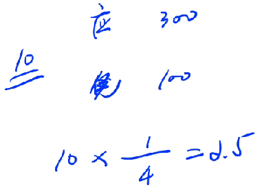 能否抵扣進項稅額3 能否抵扣進項稅額3