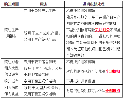 能否抵扣進項稅額4 能否抵扣進項稅額4