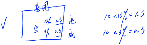 抵扣多少進項稅額1 抵扣多少進項稅額1