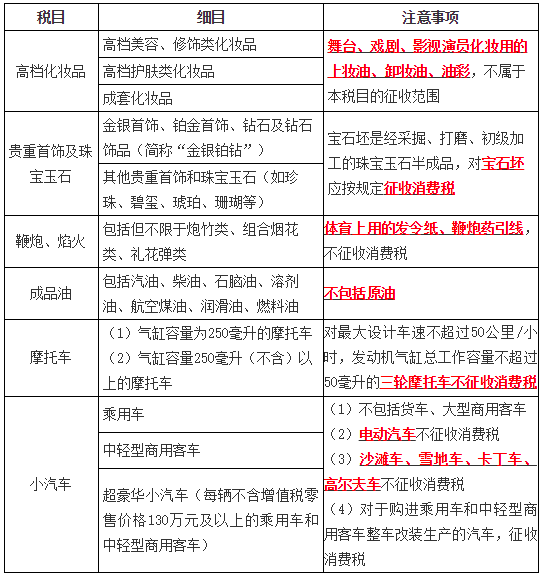 應(yīng)稅消費(fèi)品3 應(yīng)稅消費(fèi)品3