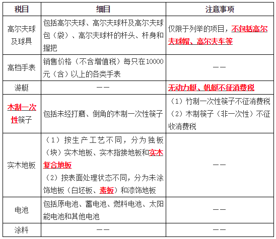 應(yīng)稅消費(fèi)品4 應(yīng)稅消費(fèi)品4