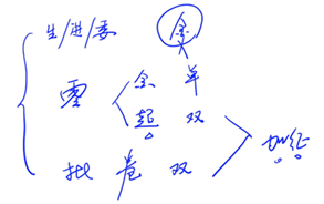 消費(fèi)稅征稅環(huán)節(jié)3 消費(fèi)稅征稅環(huán)節(jié)3