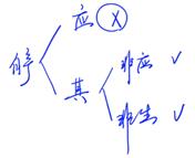 消費(fèi)稅征稅環(huán)節(jié)——生產(chǎn)應(yīng)稅消費(fèi)品2 消費(fèi)稅征稅環(huán)節(jié)——生產(chǎn)應(yīng)稅消費(fèi)品2