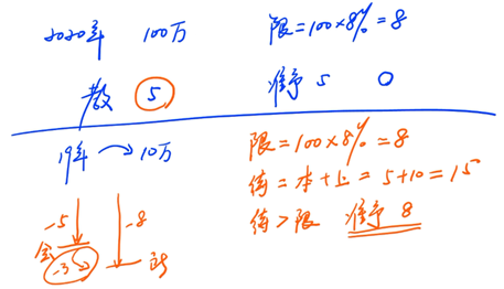 工資、薪金支出和四項(xiàng)經(jīng)費(fèi)的扣除2