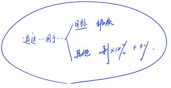 與生產(chǎn)經(jīng)營直接相關(guān)的重點(diǎn)扣除項(xiàng)目4