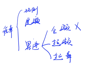 居民個(gè)人綜合所得應(yīng)納稅額的計(jì)算1 居民個(gè)人綜合所得應(yīng)納稅額的計(jì)算1