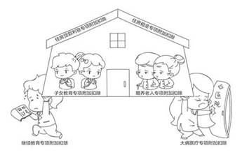 居民個(gè)人綜合所得的扣除項(xiàng)目總述2 居民個(gè)人綜合所得的扣除項(xiàng)目總述2