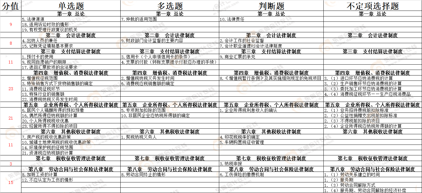 考點(diǎn)總結(jié) 考點(diǎn)總結(jié)