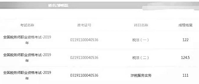 初級轉(zhuǎn)戰(zhàn)稅務(wù)師，好不容易學(xué)到手的知識當(dāng)然要物盡其用！