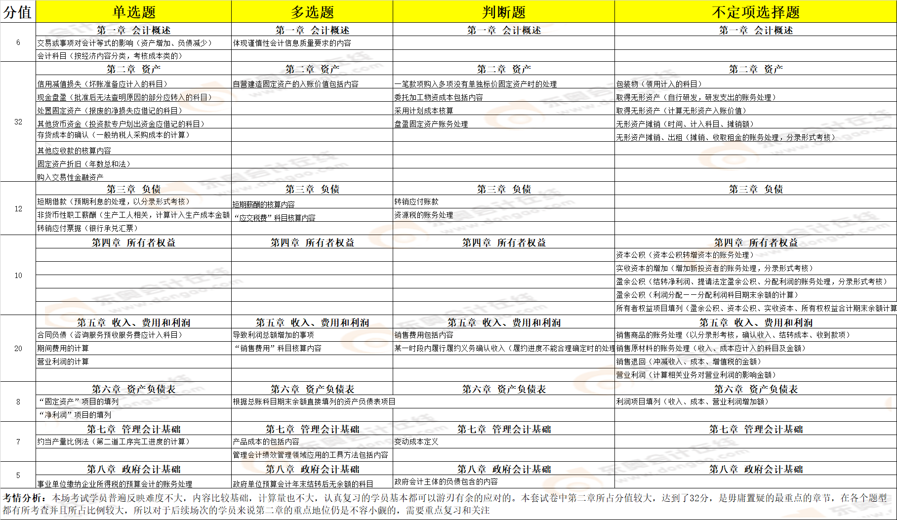 考點(diǎn)總結(jié) 考點(diǎn)總結(jié)
