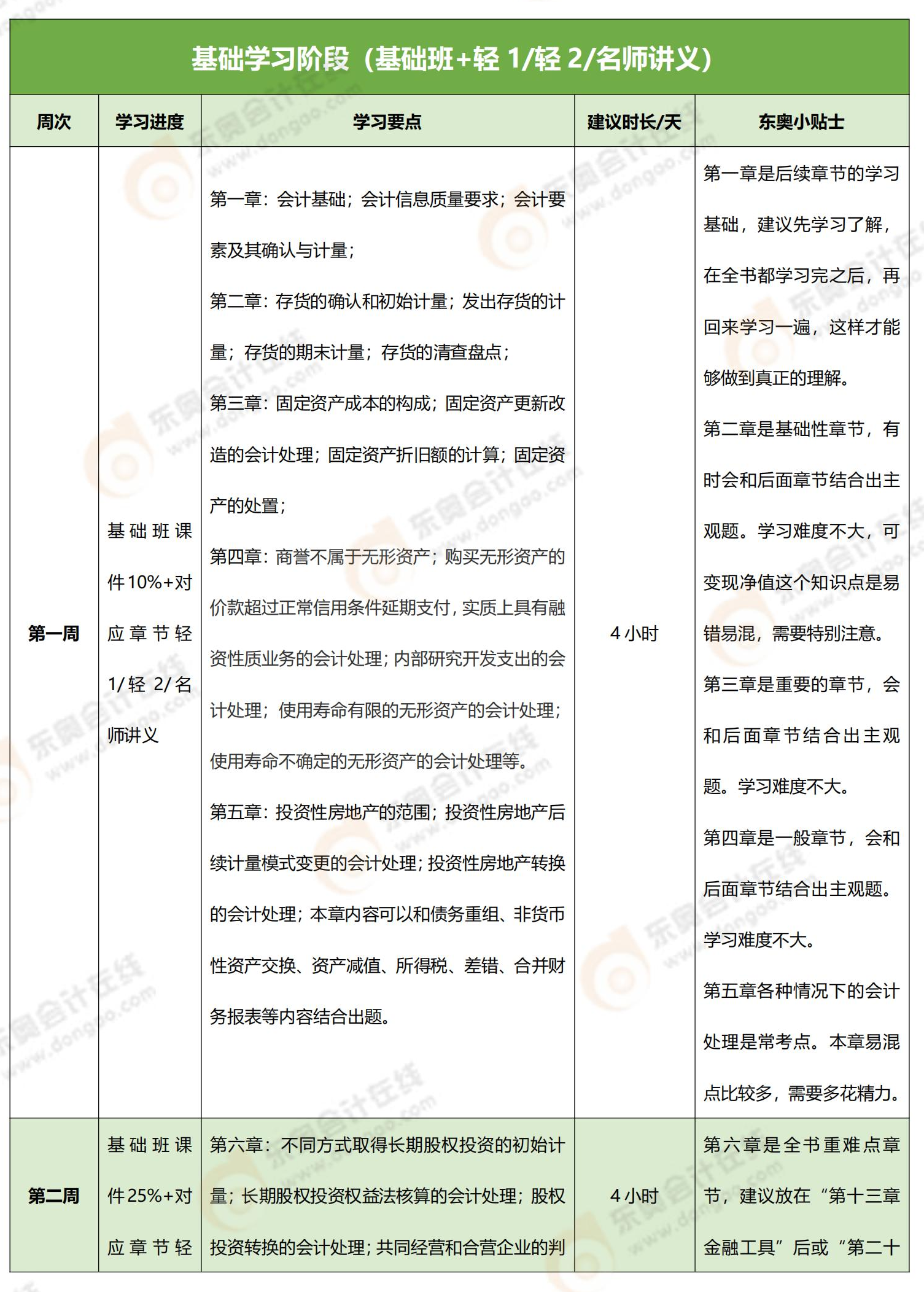 會計100天學(xué)習計劃_00