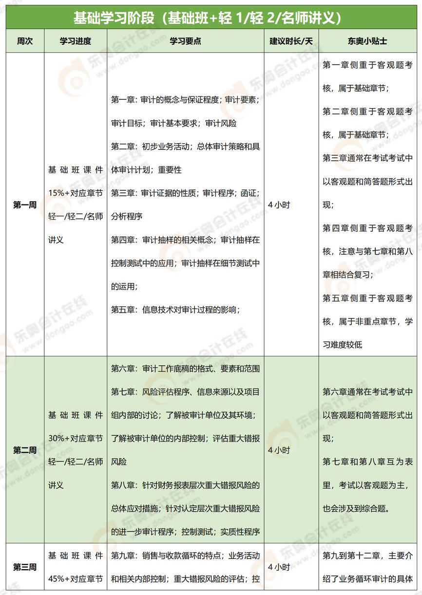 審計100天學習計劃_00