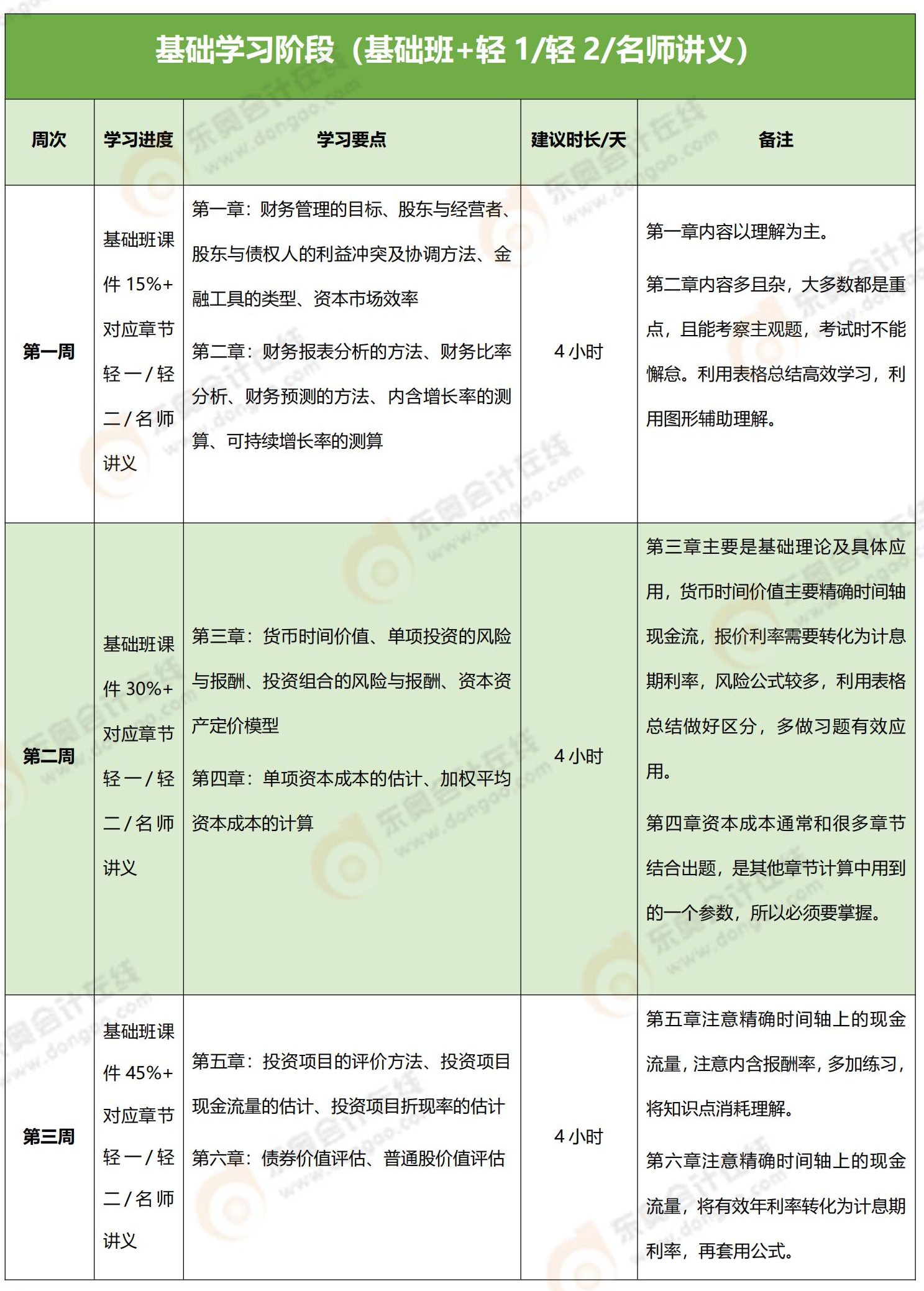 財(cái)管100天學(xué)習(xí)計(jì)劃_00