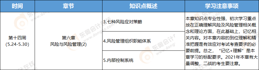 2021年注冊會計師戰(zhàn)略學習周計劃