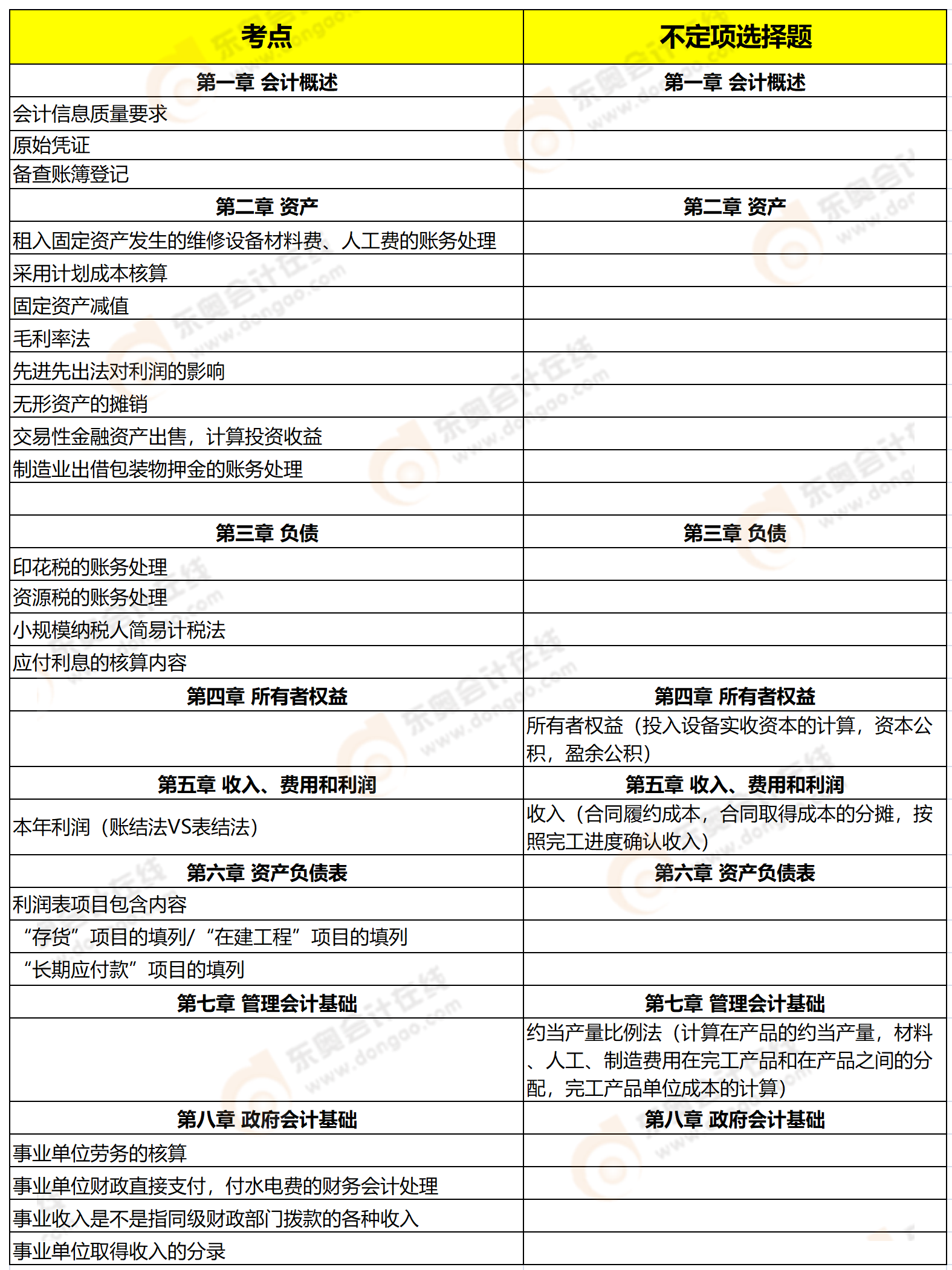 《初級會(huì)計(jì)實(shí)務(wù)》知識(shí)點(diǎn)分析(5月22日上午) 《初級會(huì)計(jì)實(shí)務(wù)》知識(shí)點(diǎn)分析(5月22日上午)