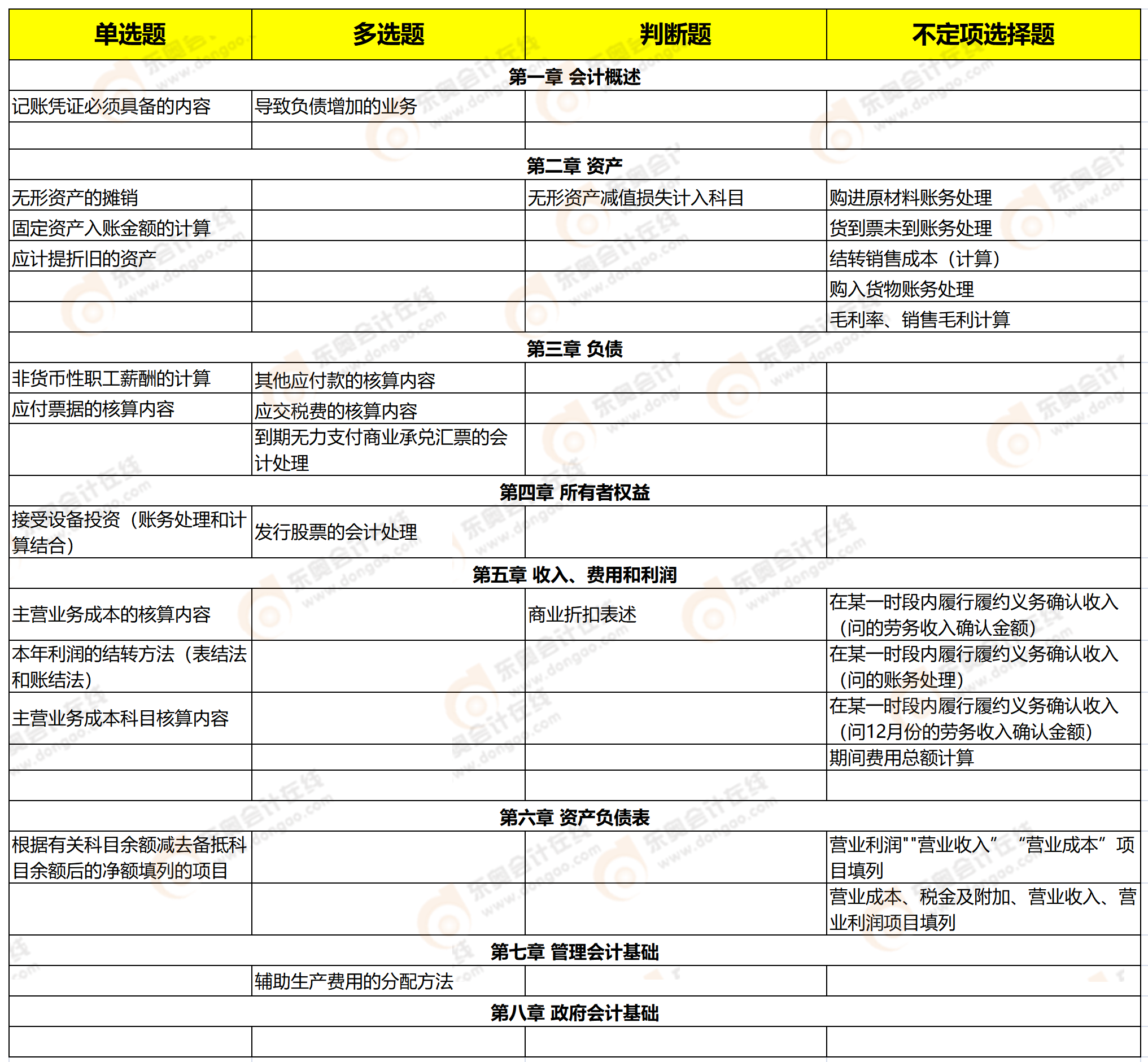 《初級(jí)會(huì)計(jì)實(shí)務(wù)》知識(shí)點(diǎn)分析(5月19日下午) 《初級(jí)會(huì)計(jì)實(shí)務(wù)》知識(shí)點(diǎn)分析(5月19日下午)
