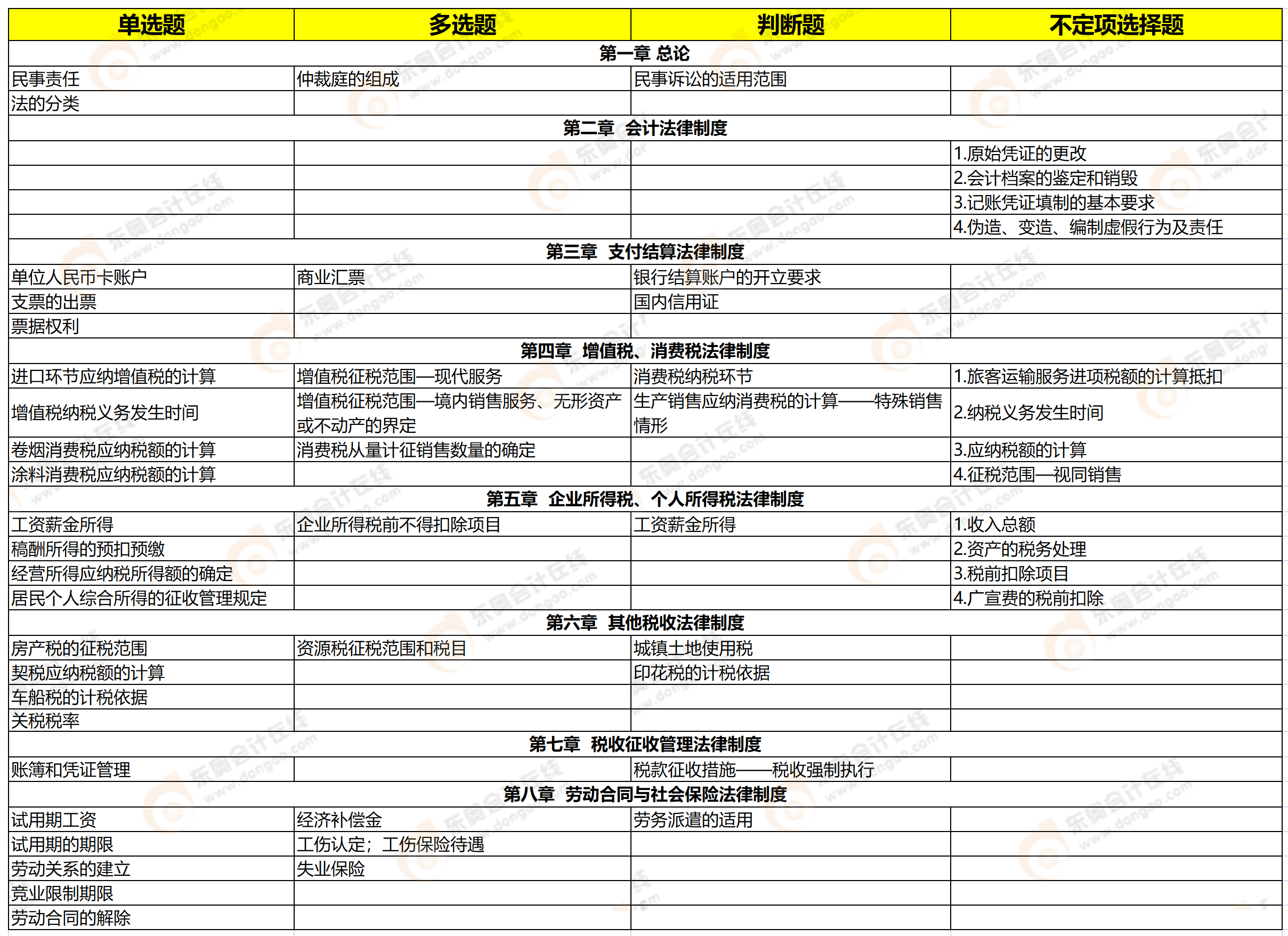 《經(jīng)濟(jì)法基礎(chǔ)》知識(shí)點(diǎn)分析(5月22日上午) 《經(jīng)濟(jì)法基礎(chǔ)》知識(shí)點(diǎn)分析(5月22日上午)