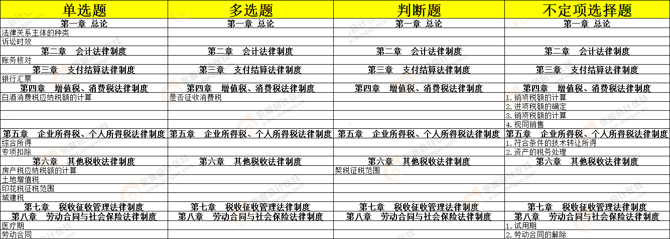 經(jīng)濟(jì)法基礎(chǔ)考點(diǎn)總結(jié) 經(jīng)濟(jì)法基礎(chǔ)考點(diǎn)總結(jié)