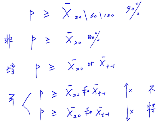發(fā)行股份購買資產(chǎn)