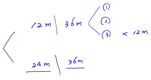 發(fā)行股份購買資產(chǎn)
