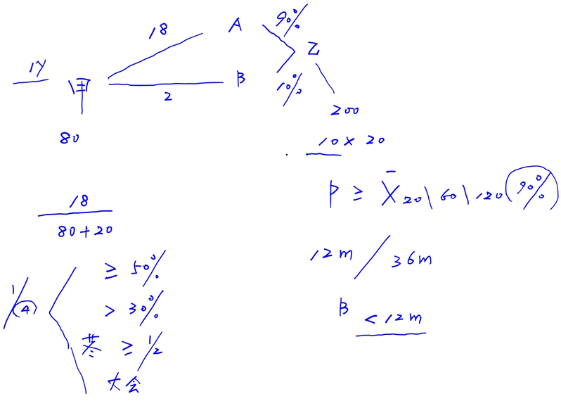 發(fā)行股份購買資產(chǎn)