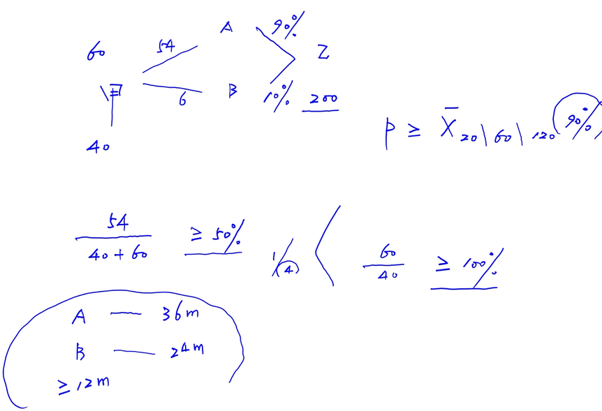 發(fā)行股份購買資產(chǎn)